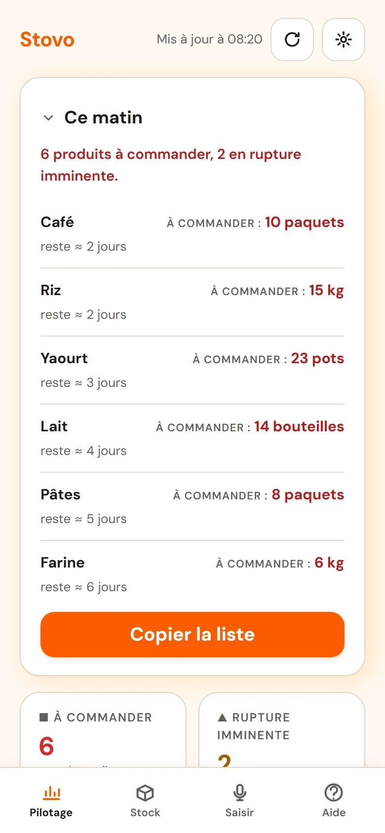 Écran Pilotage de Stovo : en-tête avec le mot Stovo en orange, « Mis à jour à 08:20 » et deux boutons ronds, puis la carte « Ce matin » qui annonce « 6 produits à commander, 2 en rupture imminente. » et liste Café, Riz, Yaourt, Lait, Pâtes et Farine avec la quantité à commander, et un bouton orange Copier la liste.